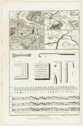Topografisk, geografisk och musikalisk gravyr, från Encyclopédie