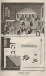 Blekningsvax. Ur Encyclopédie av Denis Diderot och Jean Le Rond d