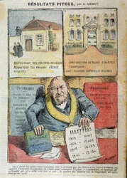 Tecknad serie om motsättningen mellan Laic och privat utbildning - av Achile Lemot (1846-1909), i "" Le Pelerin""