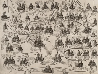 Familjeträd för huset Habsburg, 1629.