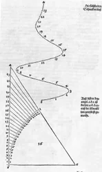 Underminering av mätningen fig 001 sid 019