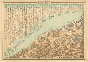 1860 jämförande karta över berg och floder
