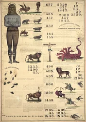 Kronologiskt diagram över Daniels och Johns visioner, 1843