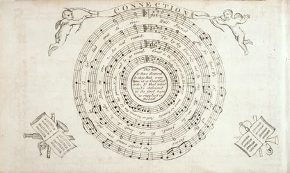 Frontispice från The Continental Harmony, en samling psalmer av William Billings (1746-1800) publicerad 1794