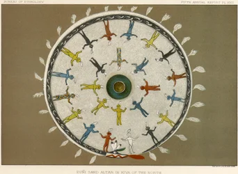 Zunisandaltare i kiva i norr, ca 1883-84