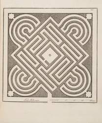 Design för Parterre, från Theatre des Plans et Jardinages, pub.1652 (gravyr)