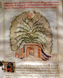 Allegorier av Esperance i "" Chansonne des sept Vertus et des sept Arts liberales destinated to Bruzio Visconti "(Sången om dygder och vetenskaper) av Bartolomeo di Bartoli. Akvarell av Andrea di Bartoli (aktiv mellan 1358 och 1368) (ms. 599, fol.