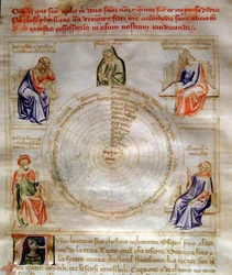 Allegory of Philosophy i "" Chansonne des sept Vertus et des sept Arts liberales destinated to Bruzio Visconti "(Sången om dygder och vetenskaper) av Bartolomeo di Bartoli. Akvarell av Andrea di Bartoli (aktiv mellan 1358 och 1368) (ms. 599, fol.