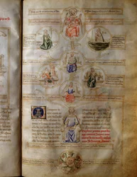 Allegori över de sju teologiska och kardinaldygderna (kärlek, tro, hopp, mod, rättvisa, nykterhet och försiktighet) i "" Sansonne des sept virtues et des sept arts liberaux destinee a Bruzio Visconti"" (La Canzone delle Virtu e delle Scienze) av Bart