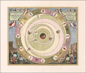 1660 års himmelsdiagram som illustrerar den grekiske astronomen Aratus modell av universum