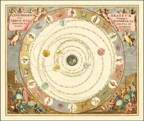 1660 års diagram som illustrerar den grekiske astronomen Aratus modell av universum av Andreas Cellarius