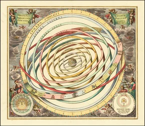 1660 års modell av planeternas omloppsbanor av Andreas Cellarius