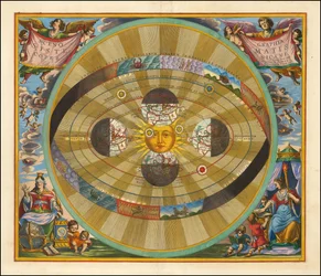 1661 Cellarius diagram som illustrerar en heliocentrisk modell av universum, enligt Nicolaus Copernicus förslag