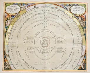 Harmonia Macrocosmica, Ptolemaisk teori om planeternas rörelse, gravyr av Andreas Cellarius (1596-1665).
