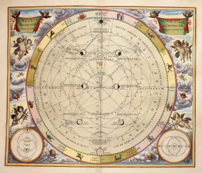 Månens faser och dess omloppsbana, gravyr från Harmonia Macrocosmica, av Andreas Cellarius (1596-1665)