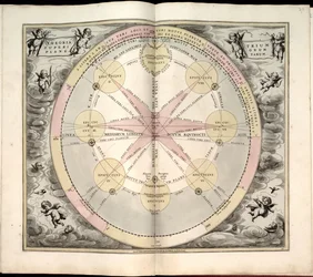 Phillips, 4274 Tillgänglig även via Library of Congresss webbplats som en rasterbild. Inkluderar index. Några plåtar graverade av Johannes van Loon. Utöver de 29 plåtar som anges i innehållsförteckningen finns en tilläggsskylt mellan plåten