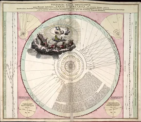 Phillips, 4274 Tillgänglig även via Library of Congresss webbplats som en rasterbild. Inkluderar index. Några plåtar graverade av Johannes van Loon. Utöver de 29 plåtar som anges i innehållsförteckningen finns en tilläggsskylt mellan plåten