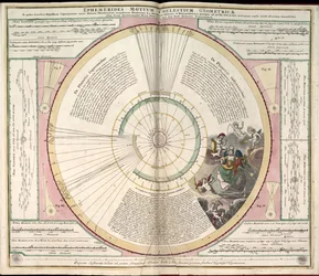 Phillips, 4274 Tillgänglig även via Library of Congresss webbplats som en rasterbild. Inkluderar index. Några plåtar graverade av Johannes van Loon. Utöver de 29 plåtar som anges i innehållsförteckningen finns en tilläggsskylt mellan plåten