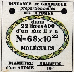 Atomer: proportionellt avstånd och storlek på atomer. Anonym illustration från 1925. Privat samling.