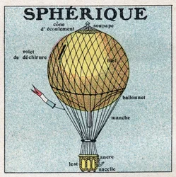 Ballonger: sfärisk ballong (ballong). Anonym illustration av 1925. Privat samling.