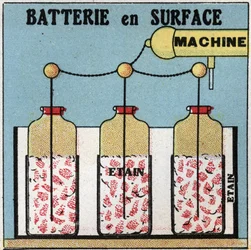 Elektriska kondensatorer: ytbatteri. Anonym illustration av 1925. Privat samling.