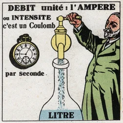 Elektriska enheter: ampere för att mäta flöde eller intensitet. Anonym illustration från 1925. Privat samling.