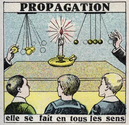 Eter (material): förökning. Det görs på alla sätt. Anonym illustration från 1925. Privat samling.