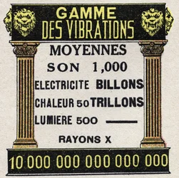 Eter (material): intervall av genomsnittliga vibrationer för ljud, elektricitet, värme, ljus och röntgenstrålar. Anonym illustration från 1925. Privat samling.