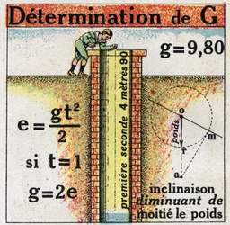 Gravitation: bestämning av G (acceleration). Anonym illustration från 1925. Privatsamling.