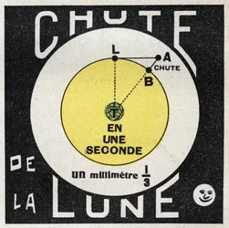 Gravitation: beräkning av månens fall. Anonym illustration av 1925. Privat samling.