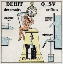 Hydraulisk: formel för beräkning av vattenflödet och diagram över de olika hålen och fördämningarna som tillåter vattnet att rinna. Anonym illustration från 1925. Privat samling.
