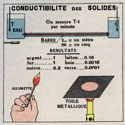 Strålning och ledningsförmåga: ledningsförmåga hos fasta ämnen. Anonym illustration från 1925. Privat samling.