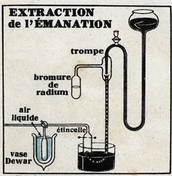 Radium: utvinning av emanation. Anonym illustration från 1925. Privatsamling.