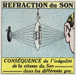 Ljudenergi: brytning av ljud med hjälp av en lins bildad av ett tunt gummimembran och fylld med kolsyra. Anonym illustration från 1925. Privat samling.