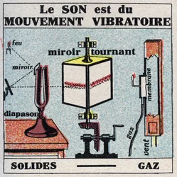 Ljudenergi: ljud är vibrerande rörelse. Anonym illustration från 1925. Privat samling.