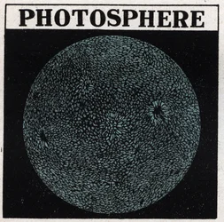 Spektralanalys: solens sammansättning. Solens yta kallas fotosfären. Anonym illustration från 1925. Privat samling.