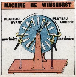 Statiska maskiner: Wimshurst-maskin, elektrostatisk maskin uppfann 1882 av James Wimshurst (1832-1903). Anonym illustration från 1925. Privat samling.