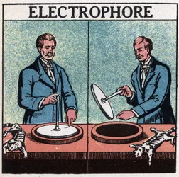 Statiska maskiner: elektroforeus. Anonym illustration av 1925. Privat samling.