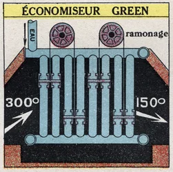 Ånggeneratorer: Grön economizer för en panna. Anonym illustration från 1925. Privat samling.