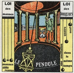 Pendeln: pendelns rörelse. Anonym illustration av 1925. Privat samling.