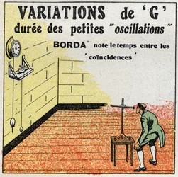 Pendeln: variation av G. Erfarenhet från Borda med en klocka vars pendel är ungefär lika lång som upplevelsependeln. Erfarenhet av sjömannen Jean-Charles (Jean Charles) Riddare av Borda