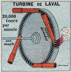 Ångmaskinen: en aktionsturbin uppfunnen av Carl Gustaf Patrik de Laval (1845-1913) år 1893. Anonym illustration från 1925. Privatsamling.