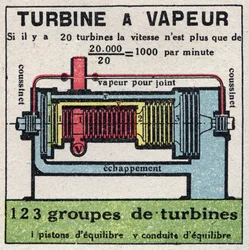 Ångmaskinen: tvärsnitt av en ångturbin. Anonym illustration från 1925. Privat samling.