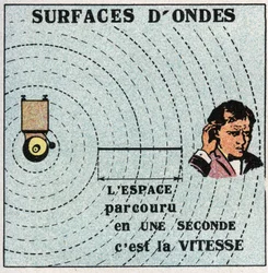 Vibrationsrörelser: koncentriska sfärer har ett vibrationscentrum kallas vågytor. Anonym illustration från 1925. Privat samling.