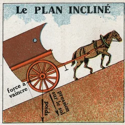 Arbete och kraft: planet lutar. Anonym illustration från 1925. Privat samling.