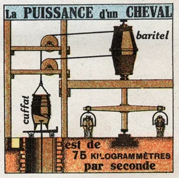 Arbete och kraft: kraften hos en häst är 75 kilogram meter per sekund. Anonym illustration från 1925. Privat samling.