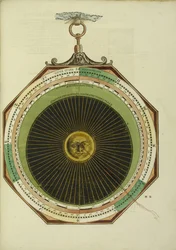 Astronomiska Caesareum, 1540
