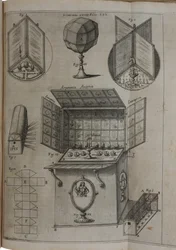 Den stora konsten att ljus och skugga, 1646