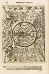 Stor konst av ljus och skugga, 1671