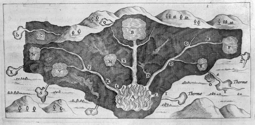 Tvärsnitt av jordskorpan gör det möjligt för Athanasius Kircher att demonstrera ursprunget till de termiska källorna